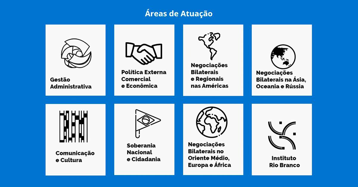 As áreas de atuação no site do Itamaraty